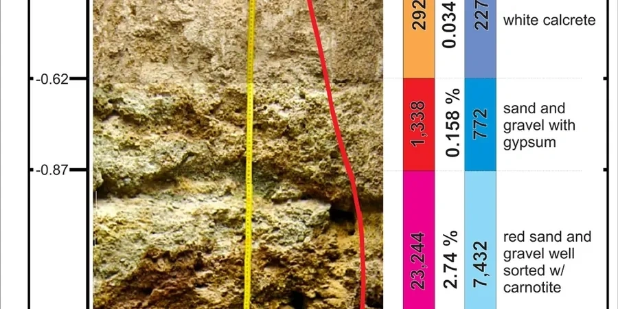 Exploratory Test Pits in Bath: Ground Truth Before Design